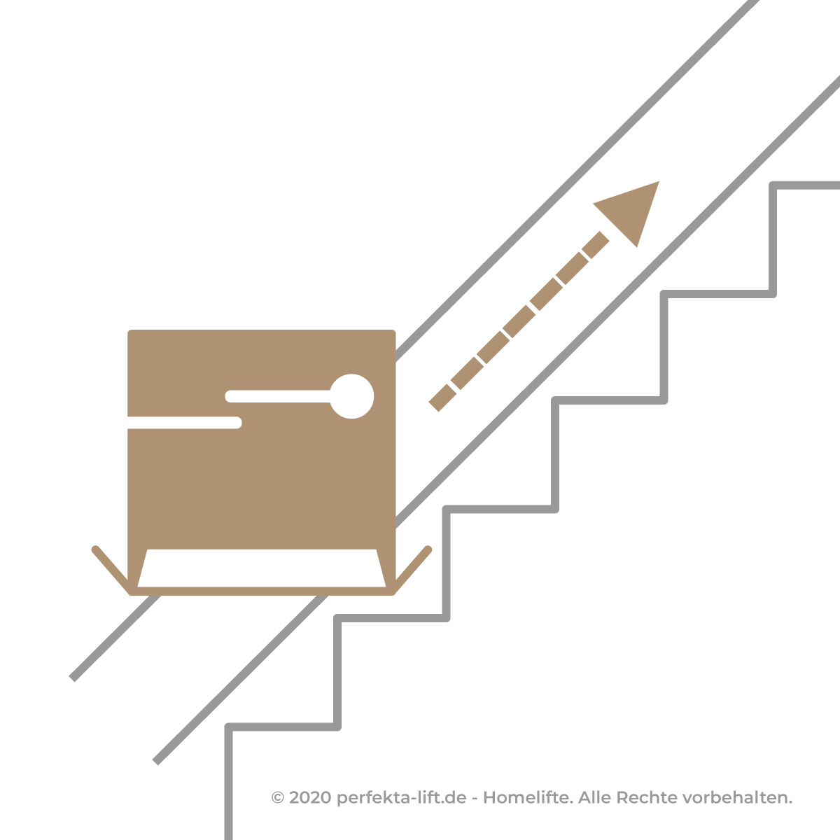 Treppenlift Alternativen - So finden Sie den richtigen Lift - Perfekta Lift